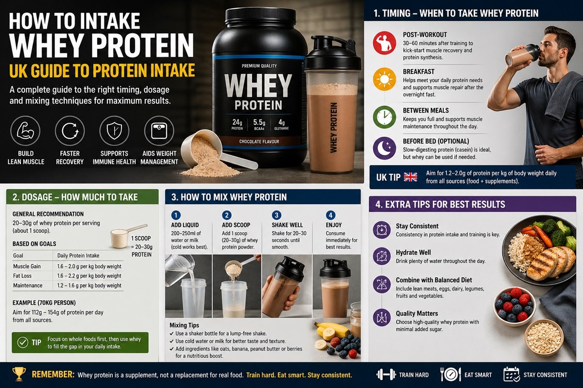 How to Intake Whey Protein: UK Guide to Protein Intake