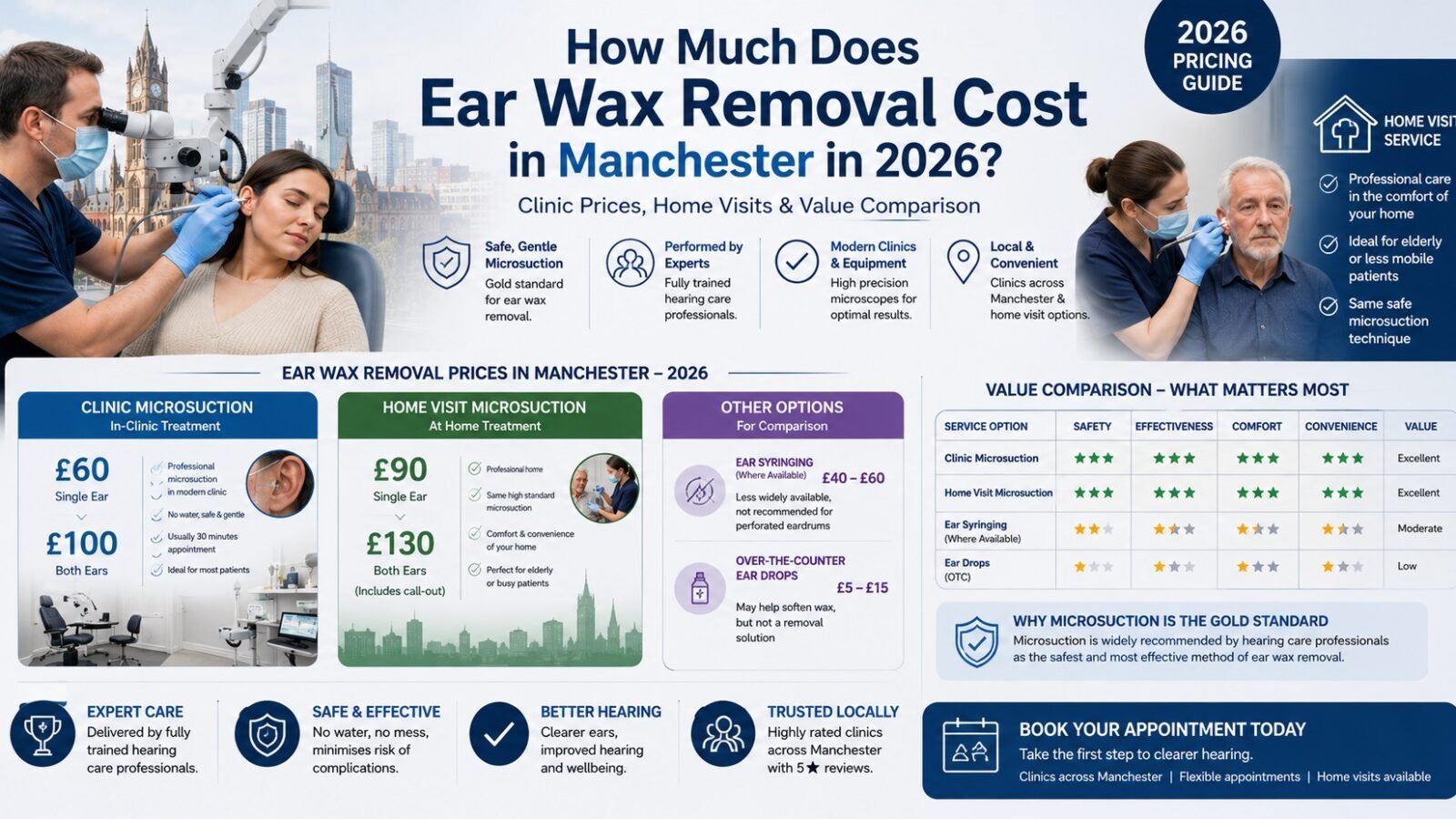 How Much Does Ear Wax Removal Cost in Manchester in 2026? (Clinic Prices, Home Visits & Value Comparison)